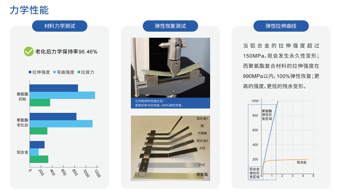 小模量，强支撑：纤维拉伸模量如何塑造高性能建材