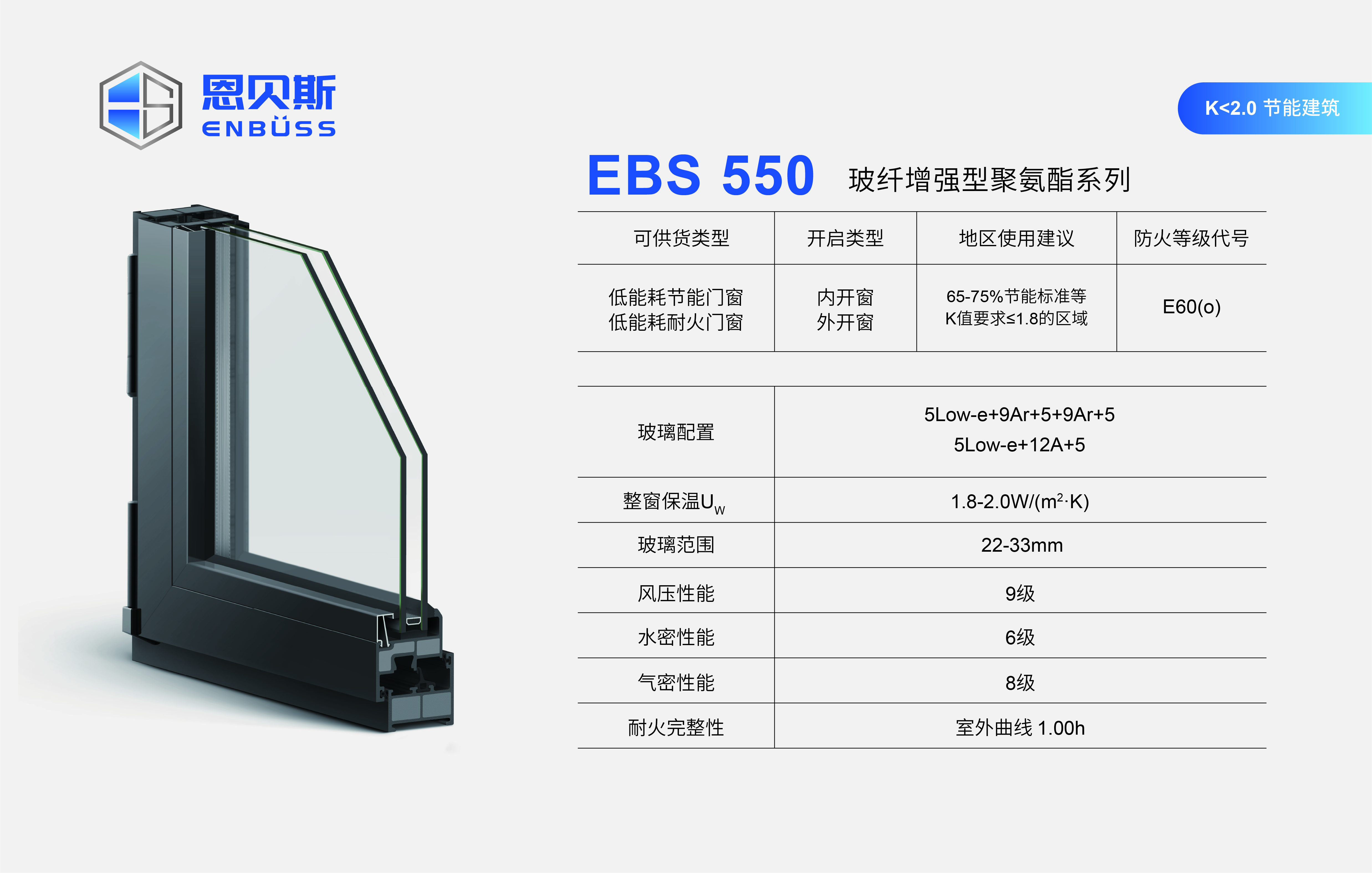 低能耗材料、耐腐蚀、力学优异、导热系数低，水密性、气密性、风压、隔音效果好。
K值:1.8-2.0W/mK