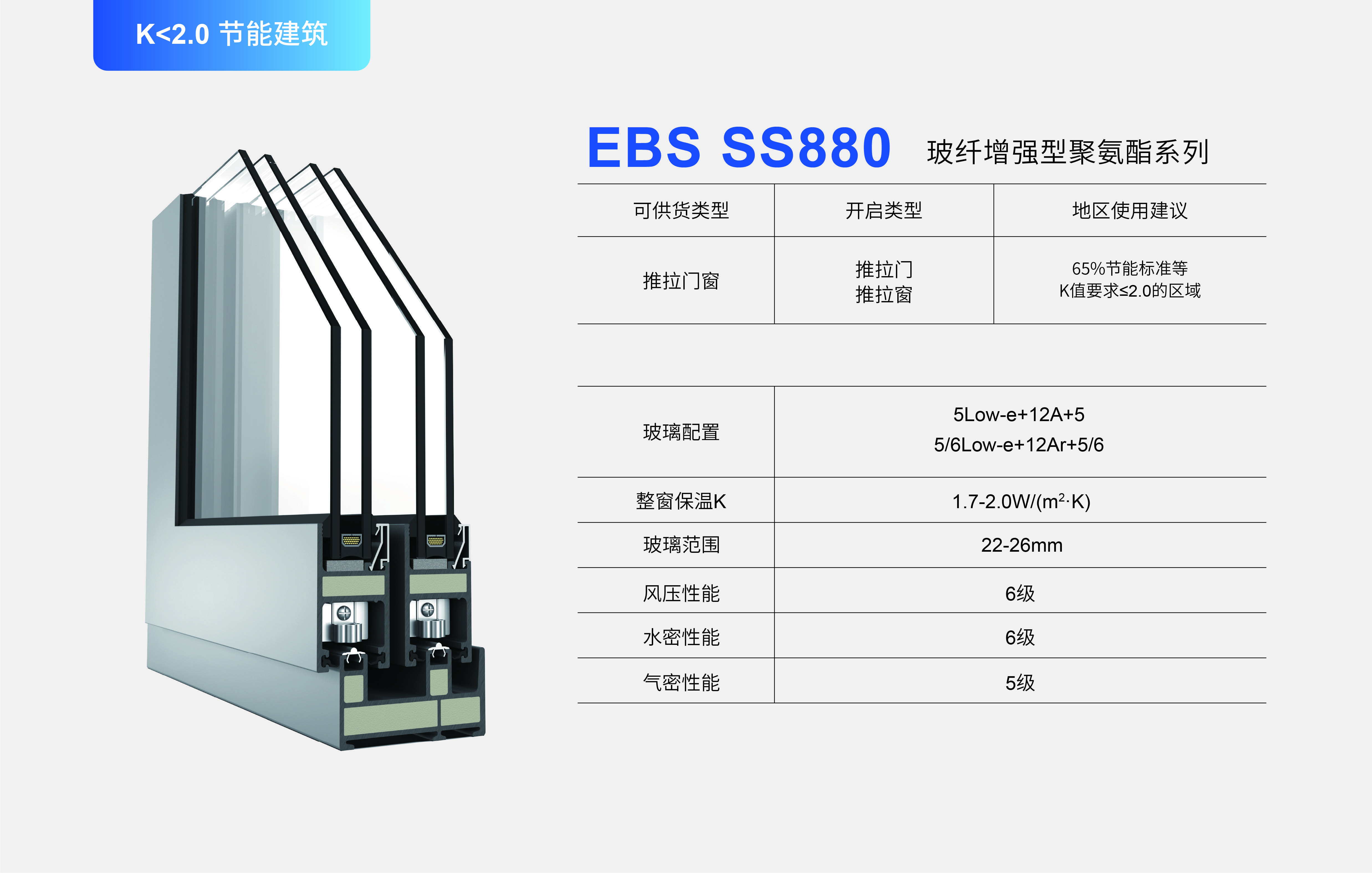 聚氨酯推拉窗：精准匹配建筑节能新诉求