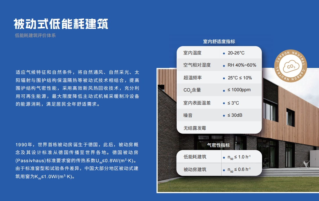 从“好房子”到“十五五”规划：恩贝斯第五代门窗站上国家战略风口